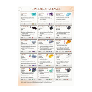 QuickStudy Guide 2.0 - Healing Crystals from The Rock Space