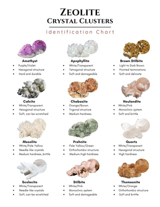 Zeolite Cluster 1.5"-3" - 24 Pieces Flat from Stonebridge Imports