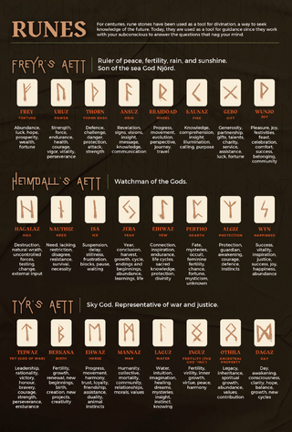 QuickStudy Guide 2.0 - Runes    from The Rock Space