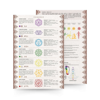 QuickStudy Guide 2.0 - Chakra (PDF File) from The Rock Space