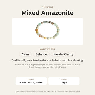 Mixed Amazonite stone card: what it is traditionally associated with, chakra and zodiac