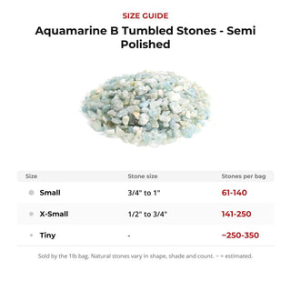Aquamarine B Tumbled Stones - Semi Polished from Stonebridge Imports