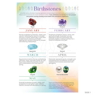 QuickStudy Guide 2.0 - Birthstones (PDF File) from The Rock Space