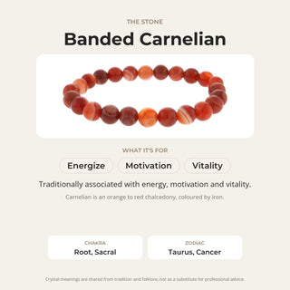 Banded Carnelian stone card: what it is traditionally associated with, chakra and zodiac