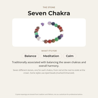 Seven Chakra stone card: what it is traditionally associated with, chakra and zodiac