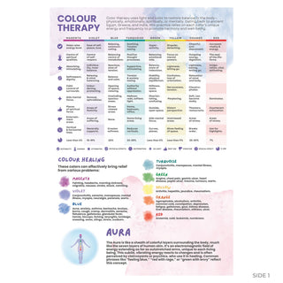 QuickStudy Guide 2.0 - Color Therapy (PDF File) from The Rock Space