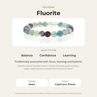 Fluorite stone card: what it is traditionally associated with, chakra and zodiac