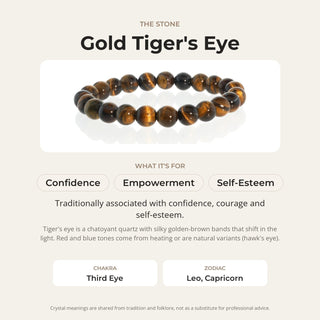 Gold Tiger's Eye stone card: what it is traditionally associated with, chakra and zodiac