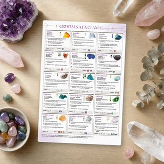 QuickStudy Guide 2.0 - Healing Crystals Part 2 (PDF File) from The Rock Space