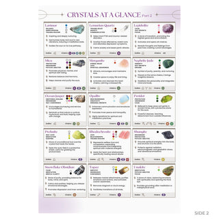 QuickStudy Guide 2.0 - Healing Crystals Part 2 (PDF File) from The Rock Space