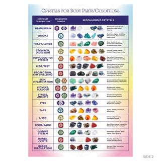 QuickStudy Guide 2.0 - Healing Properties of Common Crystals (PDF File) from The Rock Space