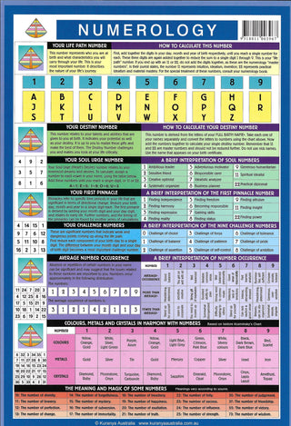 QuickStudy Guide - Numerology    from The Rock Space