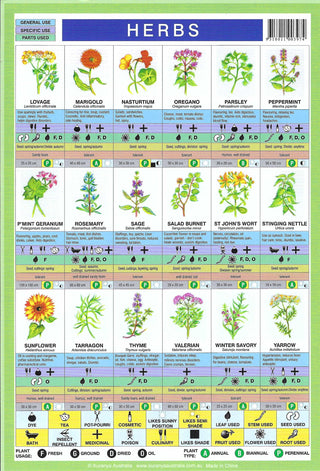 QuickStudy Guide - Herbs    from The Rock Space