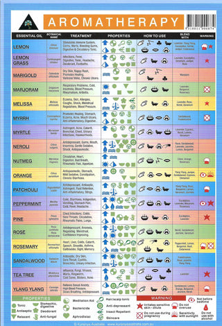 QuickStudy Guide - Aromatherapy    from The Rock Space