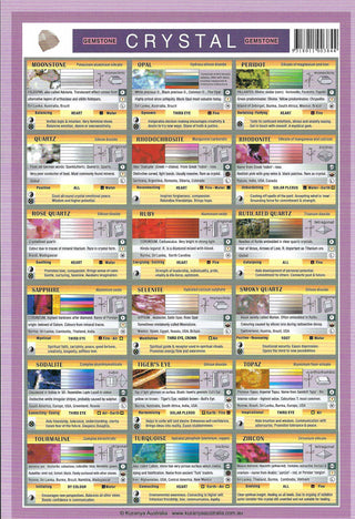 QuickStudy Guide - Crystal    from The Rock Space