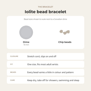 Iolite bead bracelet card: bead sizes shown next to a Canadian dime, closure, fit and care