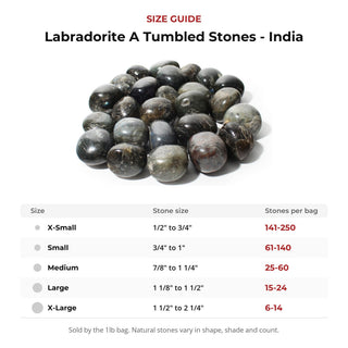 Labradorite A Tumbled Stones - India size guide: stone size and number of stones per bag