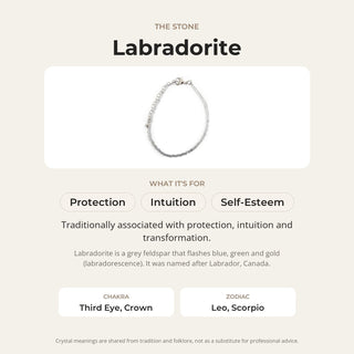 Labradorite stone card: what it is traditionally associated with, chakra and zodiac