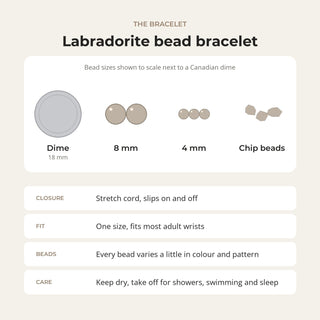 Labradorite bead bracelet card: bead sizes shown next to a Canadian dime, closure, fit and care