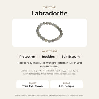 Labradorite stone card: what it is traditionally associated with, chakra and zodiac