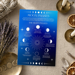 QuickStudy Guide 2.0 - Moon Phases (PDF File) from The Rock Space