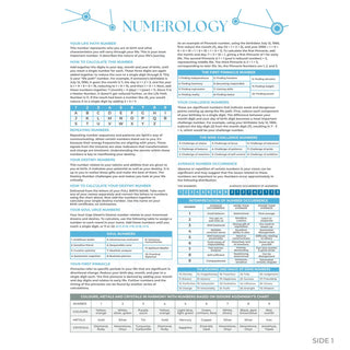 QuickStudy Guide 2.0 - Numerology (PDF File) from The Rock Space