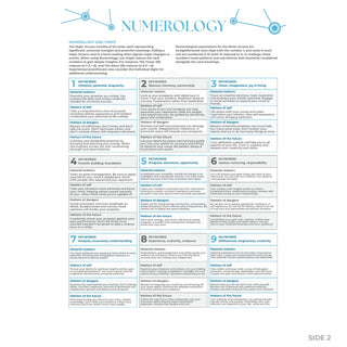 QuickStudy Guide 2.0 - Numerology (PDF File) from The Rock Space