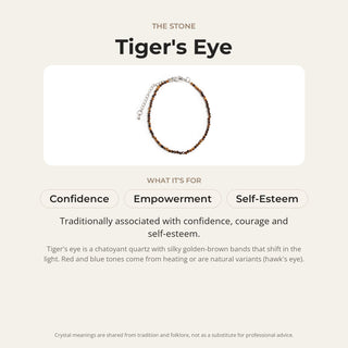 Tiger's Eye stone card: what it is traditionally associated with, chakra and zodiac