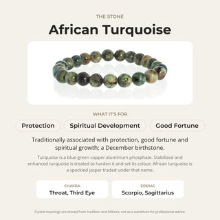 African Turquoise stone card: what it is traditionally associated with, chakra and zodiac
