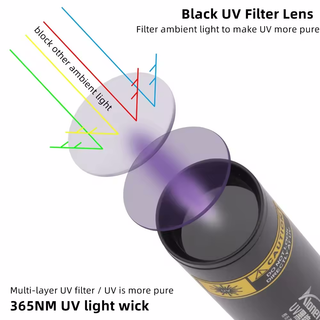 UV Flashlight 365nm For Minerals - Rechargeable from Stonebridge Imports