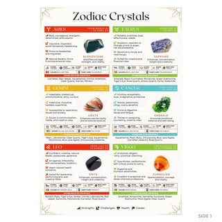 QuickStudy Guide 2.0 - Zodiac Crystals (PDF File) from Stonebridge Imports