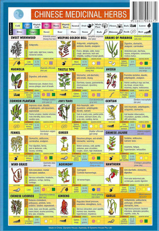 QuickStudy Guide - Chinese Medicinal Herbs    from The Rock Space