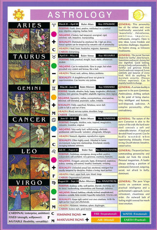 QuickStudy Guide - Astrology    from The Rock Space