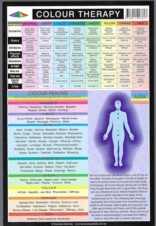QuickStudy Guide - Colour Therapy    from The Rock Space